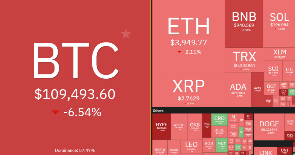 7 days crypto heatmap showing overall bearish sentiment.