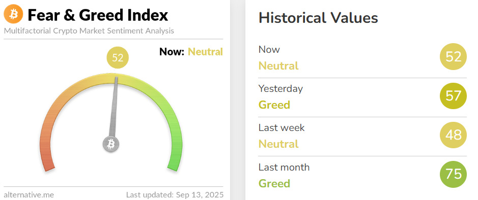fear and greed index shifting from fear to neutral.