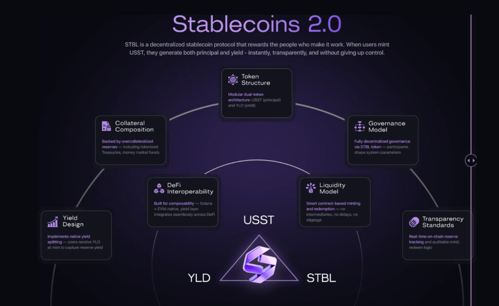 A sketch showing STBL features like: Yield design, Liquidity model, collateral composition...