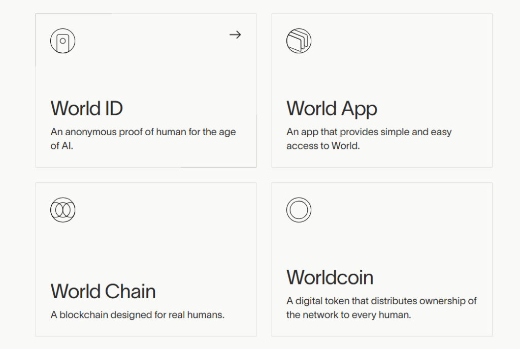 A sketch from the website showing WLD ecosystem like: World ID, World APP, World Chain and Worldcoin.