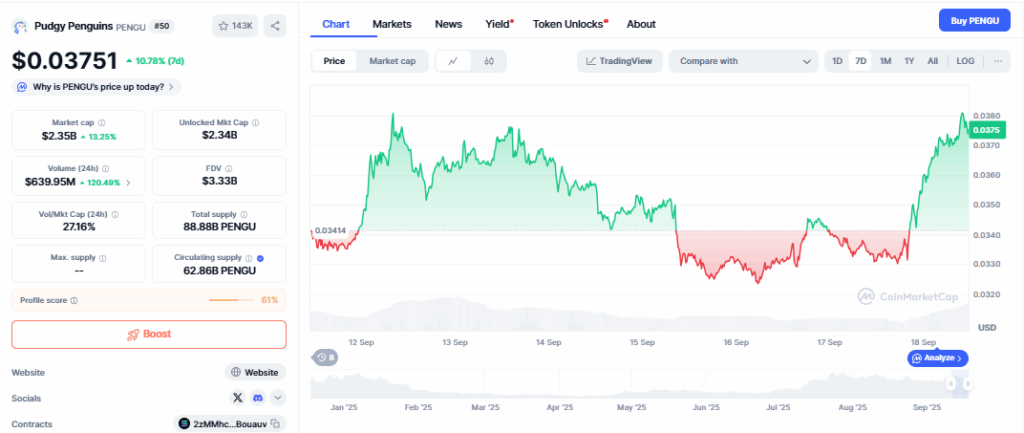 Pengu Trading Price