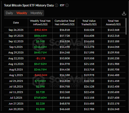 Bitcoin ETF data