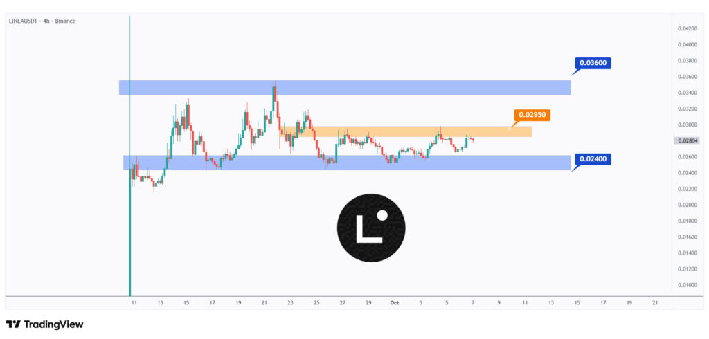 LINEA trading within a big range.