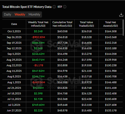 Bitcoin ETFs flow data