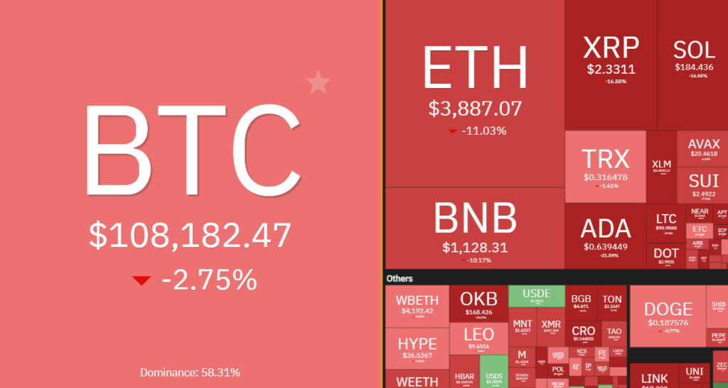 7 days crypto heatmap showing overall bearish sentiment.