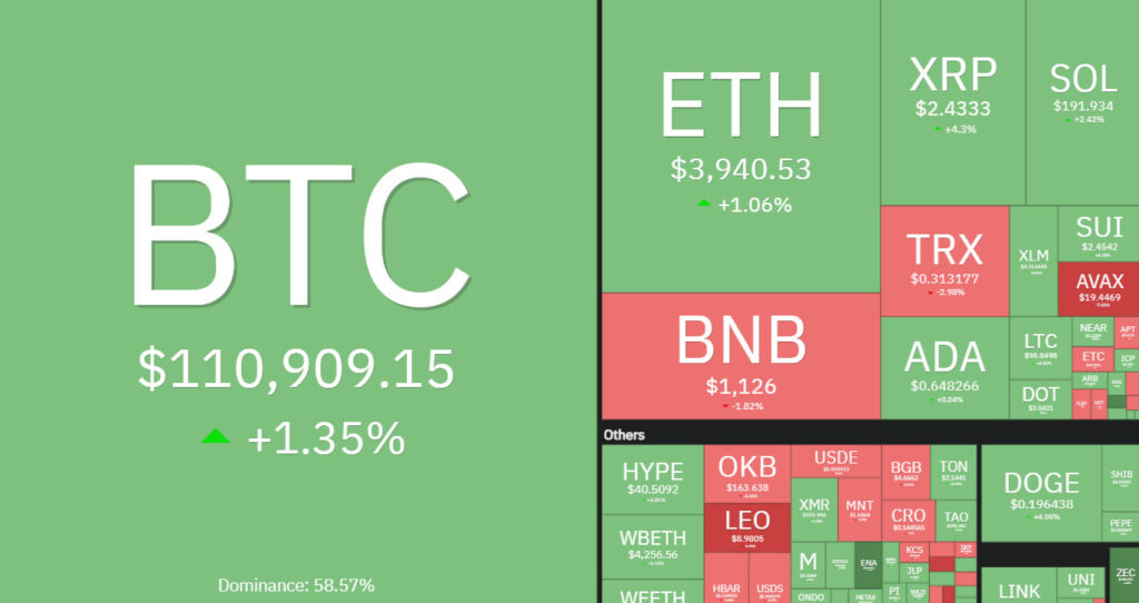 7 days crypto heatmap showing a mixture of bullish and bearish sentiments.