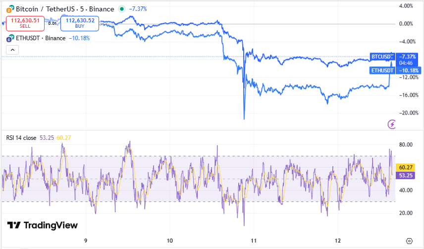 Crypto market rebounds