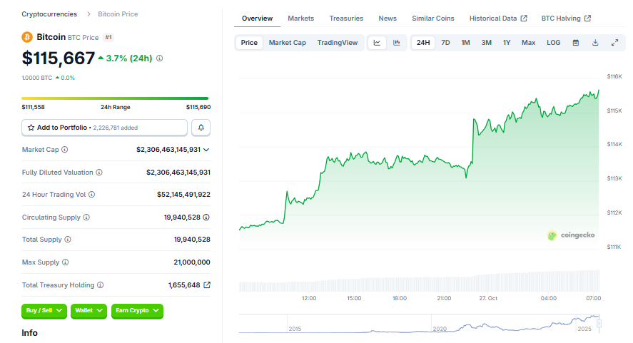Bitcoin Price Chart