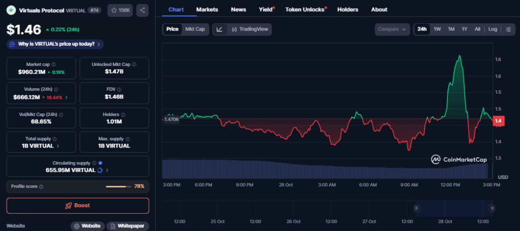 Virtuals Protocol Trading Chart