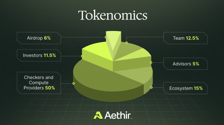 A sketch showing ATH tokenomics like Airdrop 6%, Team 12.5% and son...