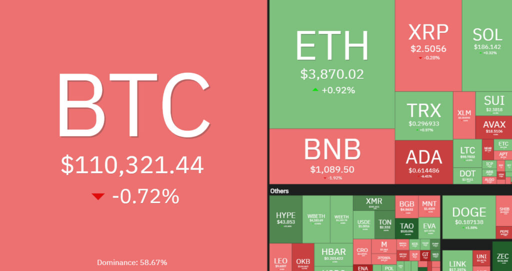 7 days crypto heatmap showing a mixture of red and green.